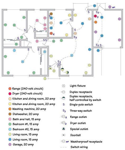 how to map an electrical box|how to map electrical outlets.